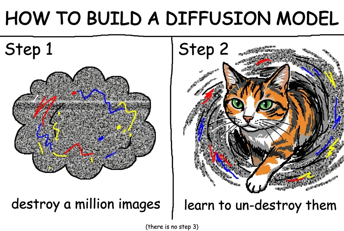 Diffusion as a photocopier